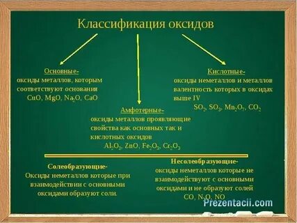 Классификация номенклатура применение