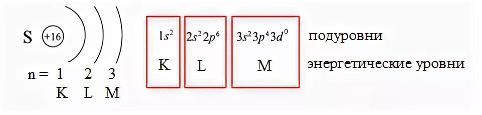 Количество энергетических подуровней определяется. Энергетические уровни и подуровни химия. Энергетические уровни и под уравни. Энергетические подуровни в химии. Уровни и подуровни атома.