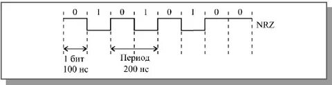 Период ста дней