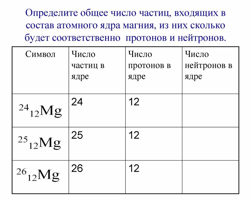 Изотопы это разновидности данного химического элемента различающиеся. Химия 8 класс протоны нейтроны электроны. Магний протоны нейтроны электроны. Электроны, нейтроны и протоны таблица элементов. Протоны нейтроны электроны по таблице.