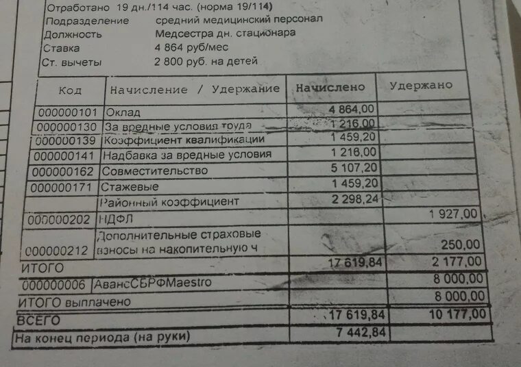 Сколько будут получать врачи. Заработная плата оклад медсестры. Оклад медицинской сестры. Зарплата участкового терапевта. Заработная плата в больнице.