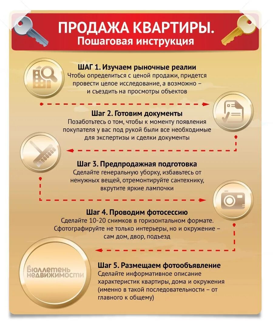 Как срочно продать квартиру советы
