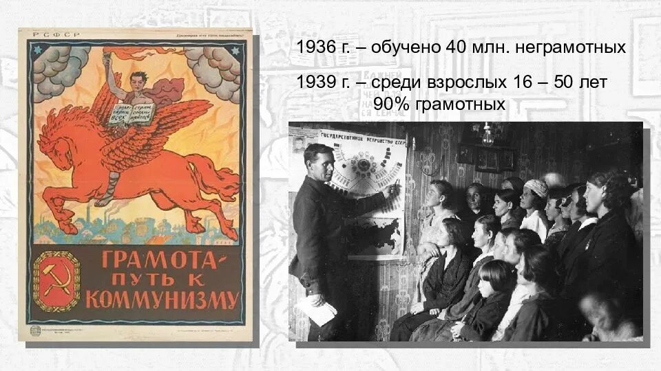Советское общество в 1920 1930 гг. Советское общество в 1930-е гг. советское общество в 1930е. культура советского общества в 1920-е гг. духовная жизнь в 1930 е годы.