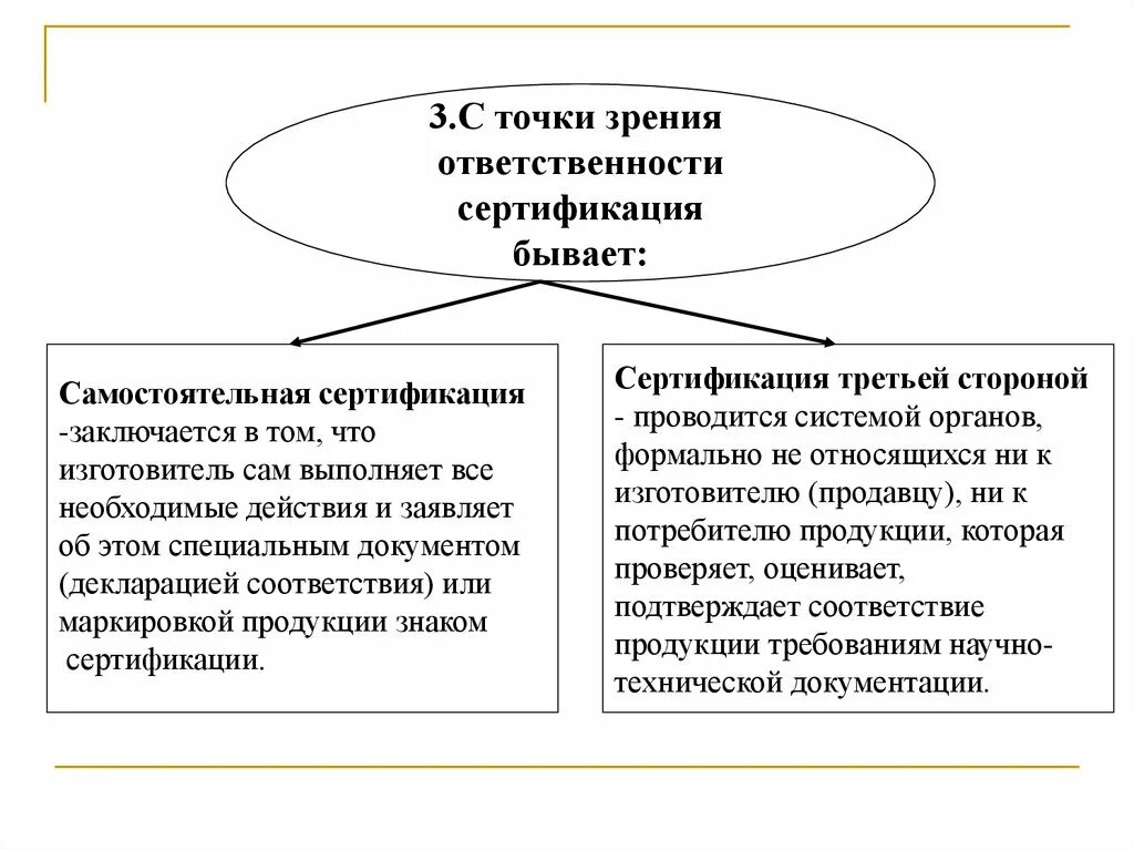 Третья сторона сертификации. Сертификация бывает. обязанности сертификации. ответственность сертификация. сертификация ответственности соответствия.