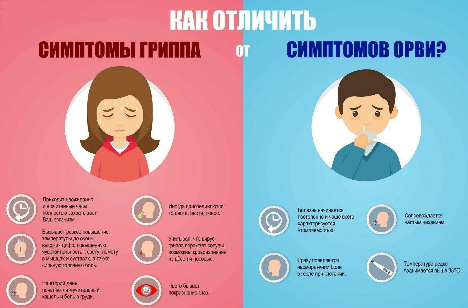 Орви симптомы форум. Симптомы гриппа картинки. способы заболеть. простуда симптомы у взрослых. как заболеть орви с температурой.