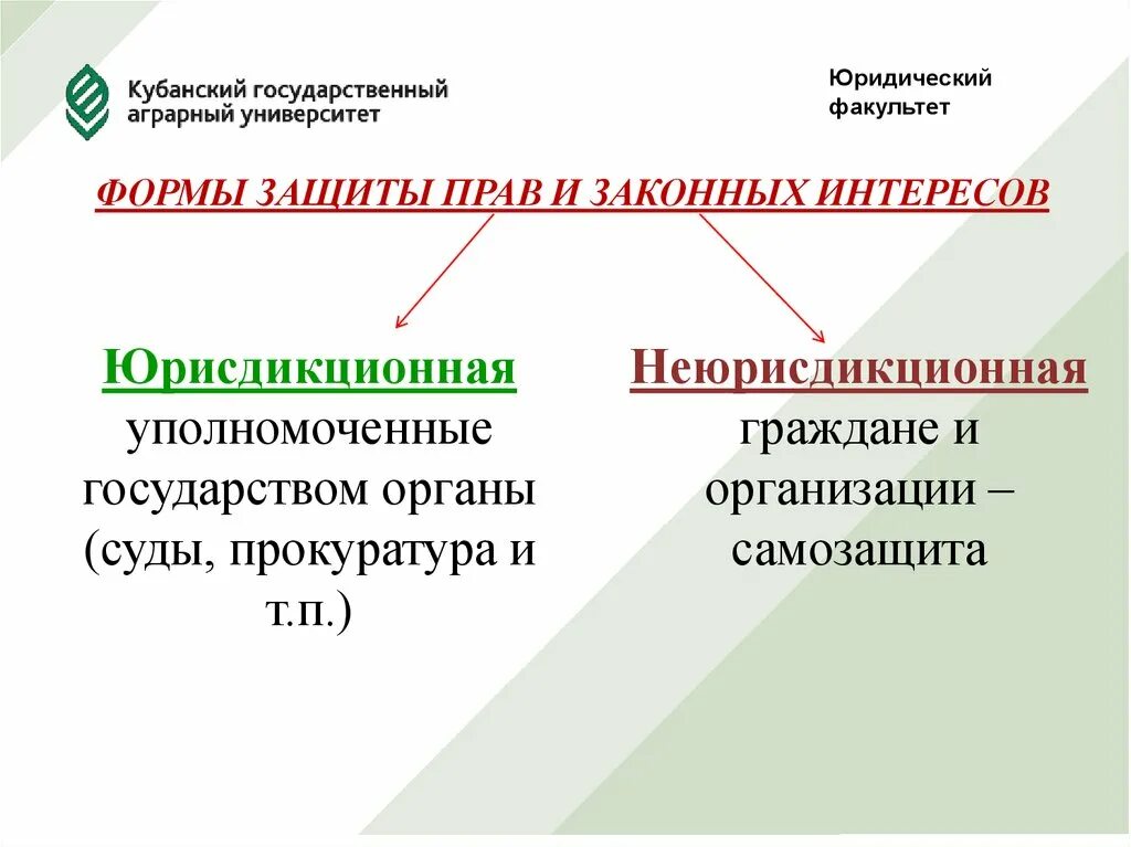 Интересов прав юридических лиц граждан