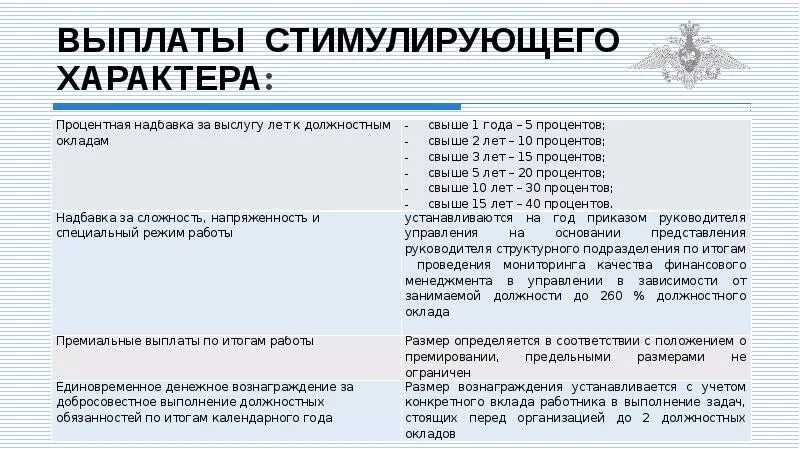 Процентное вознаграждение временного управляющего. Заработная плата гражданского персонала МО РФ. Оклады гражданского персонала. Оклады госслужащих. Стимулирующие выплаты персоналу.