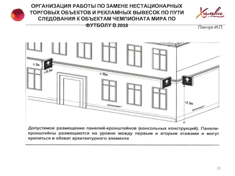 Порядок размещения торговых объектов. Консольное размещение вывесок. правила размещения консольных вывесок. нестационарные торговые объекты вывеска. размещение нестационарных торговых объектов.