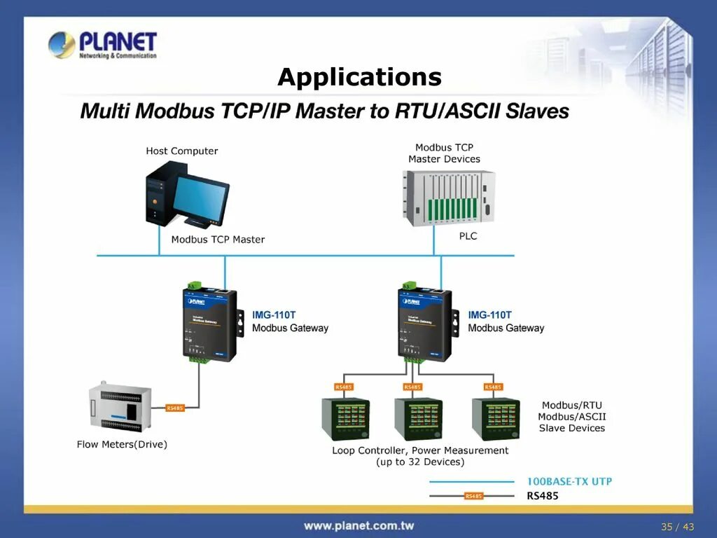 Конвертеры modbus. Модбас протокол 485. Протокол модбас RS 485. Rs485 Modbus шлюз. Modbus rs485 Ethernet.