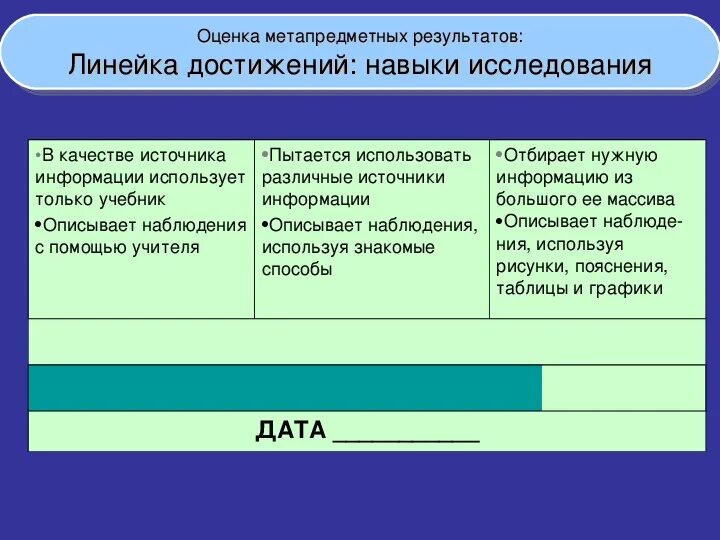 Чем характеризуется достижение метапредметных результатов. Оценка метапредметных результатов. Оценка достижения метапредметных результатов. Формы оценивания метапредметных результатов. Уровни метапредметных результатов.