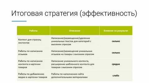 Стратегия сайт регистрация