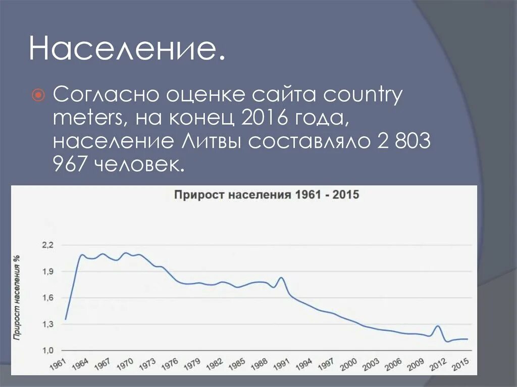 Численность населения литвы на 2023 год. Население Литвы по годам. Численность населения Литвы 2024. Население Литвы на 2024. Чем занимается население Литвы.