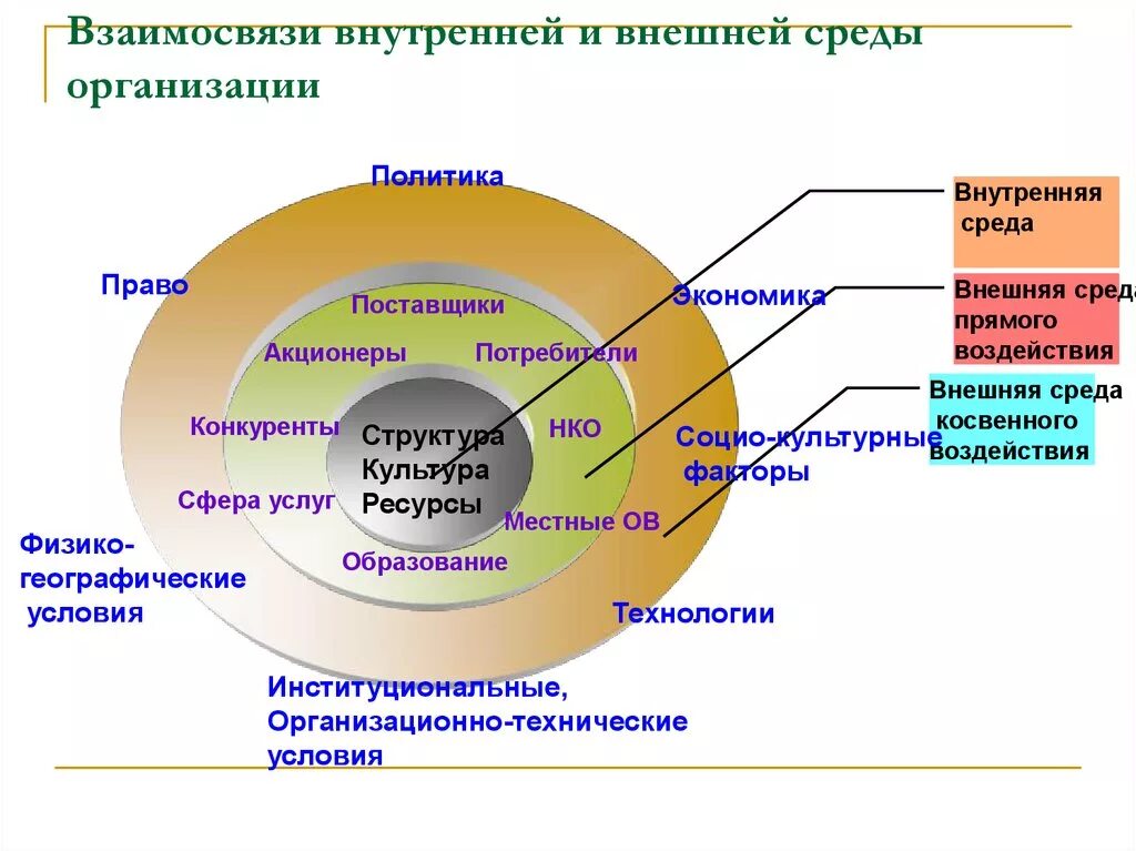 Окружение фирмы