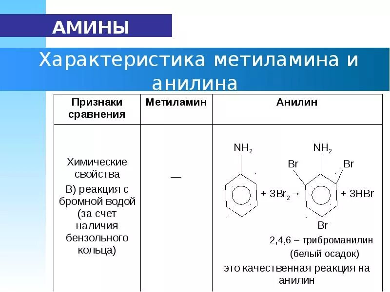 Метиламин это. Бензольное кольцо и nh2. Бензольное кольцо nh2 nh2. Анилин бензольное кольцо. Бензольное кольцо nh2 название.