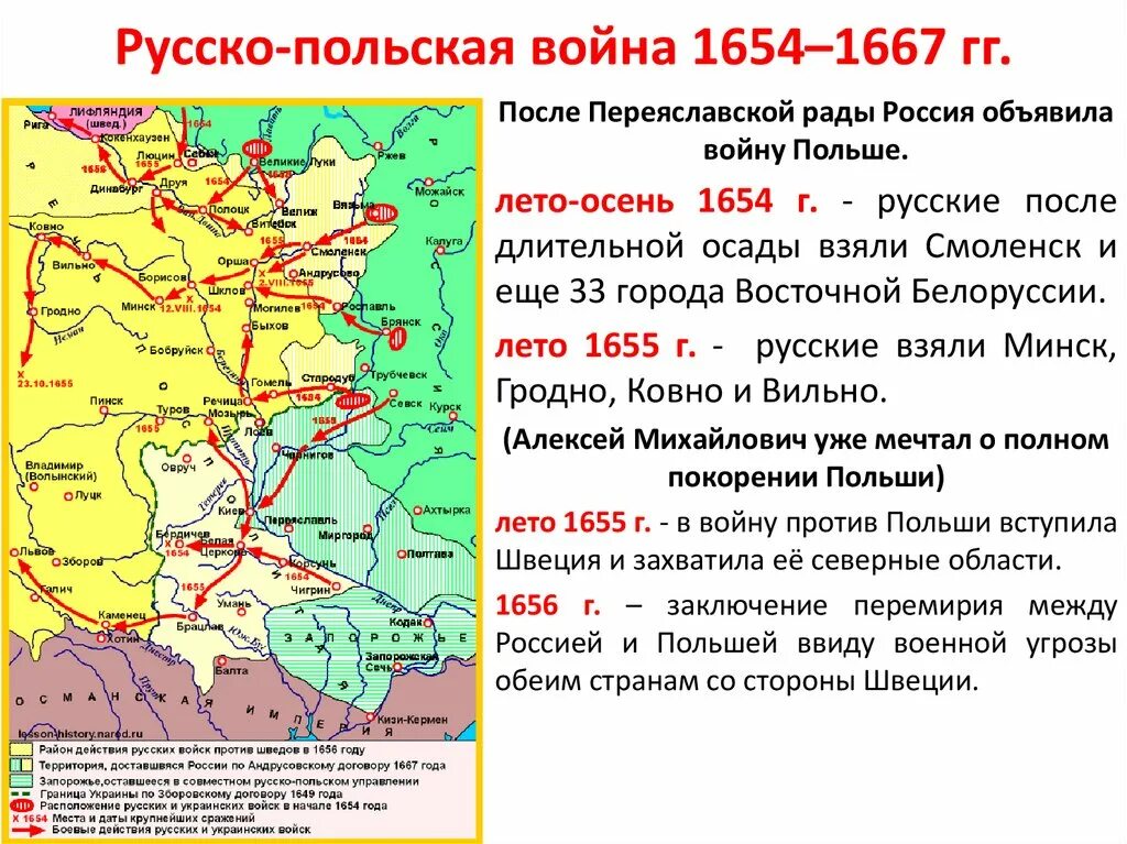 Отношения между россией и речью посполитой