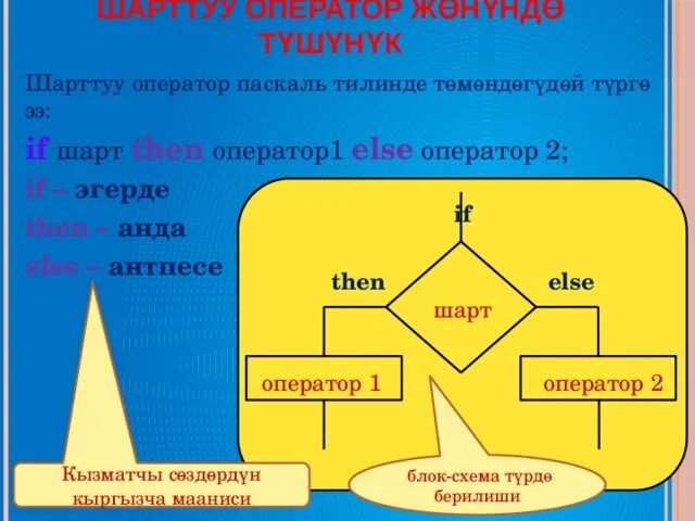 Информатика 7 класс кыргызча