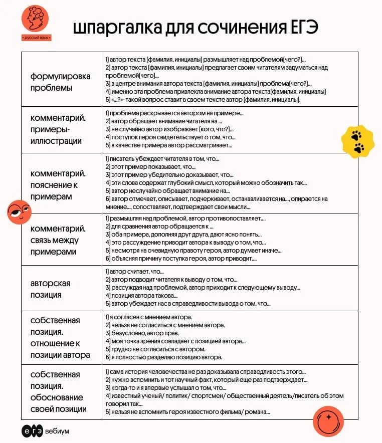 Шпаргалка для сочинения егэ по русскому языку. Чек лист по подготовке к ЕГЭ по ь. Чек лист для подготовки к ЕГЭ по биологии. Чеклист сочинение ЕГЭ. Чек лист подготовка к ЕГЭ химия.