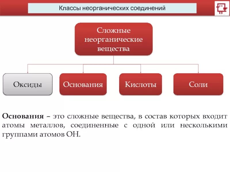 Который входит в группу основных. Неорганические основания. Сложные неорганические вещества. Классы неорганических веществ. Состав оснований.