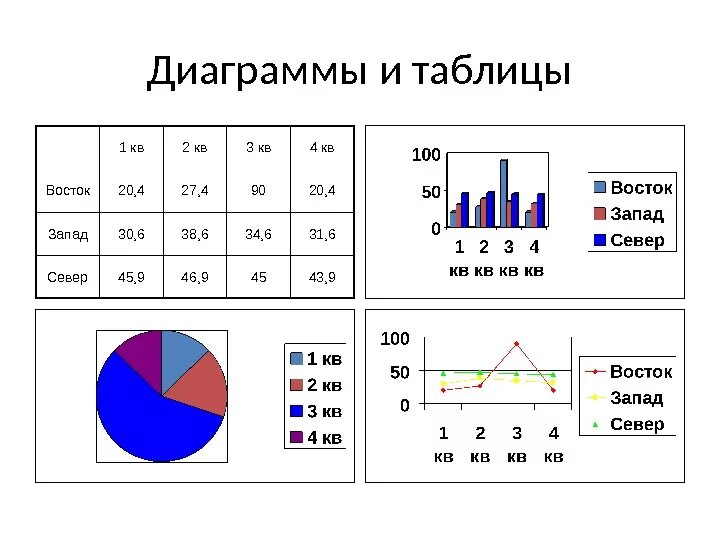 Таблица диаграммы 10 класс
