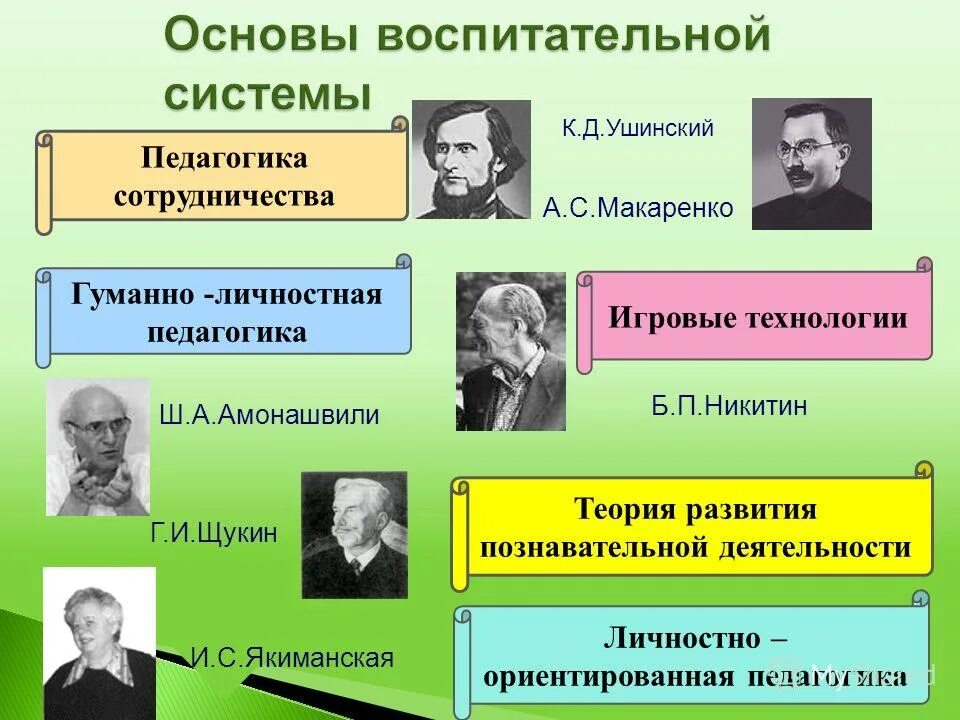 Теорию воспитания в коллективе разработал. Теорию воспитания в коллективе разработал