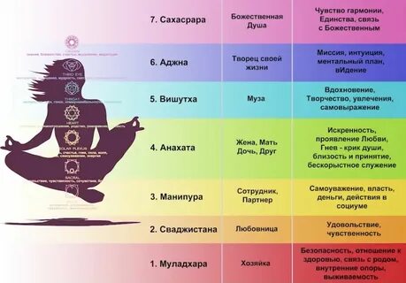 Прокачать чакры упражнения