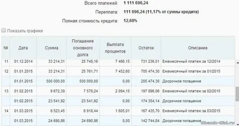 Последний платеж по ипотеке что делать