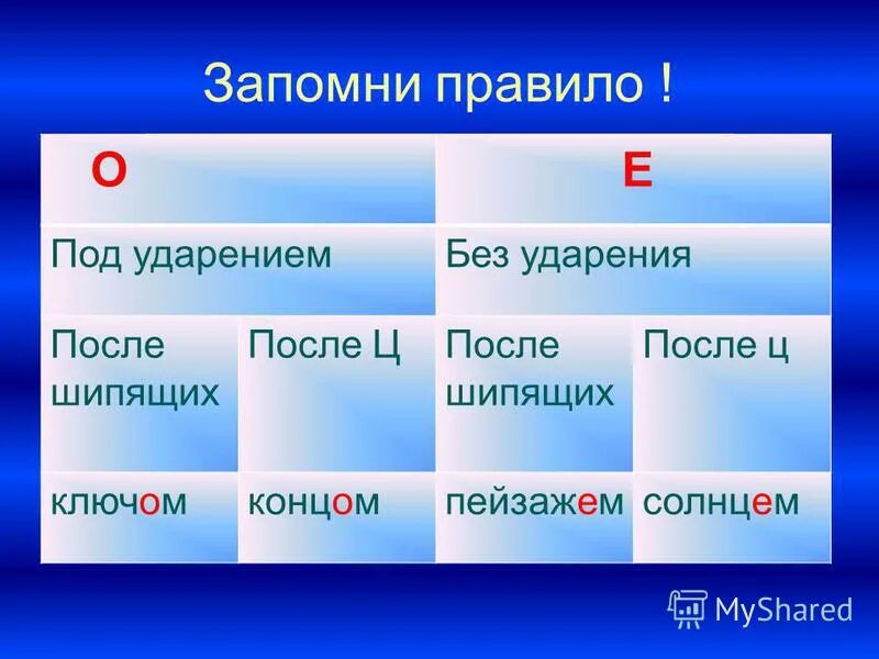 Полотенце ударение. О Е под ударением. Под ударением о без ударения е. Под ударением а без ударения о. О Ё под ударением после шипящих.