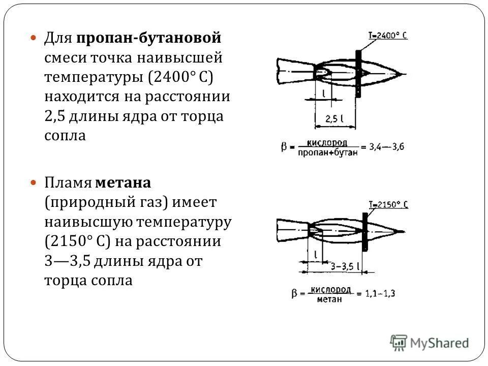 Температура пламени газовой горелки пропан. Температура пламени природного газа. Температура пламени газовой горелки пропан бутан. Температура пламени метана. Температура горения природного