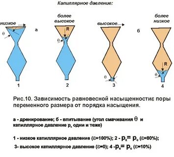 Давление коллекторов