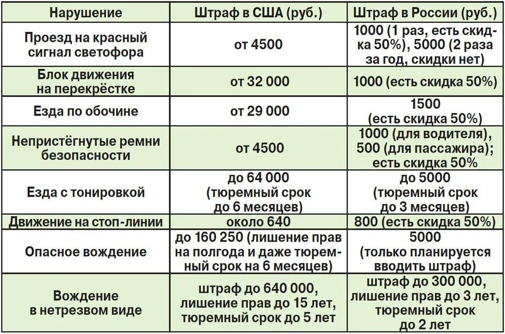 Дома какой штраф. Сколько штраф. штраф за отсутствие прав на автомобиль. наказание за езду без прав 2025 год. штраф за вождение без прав 2025.