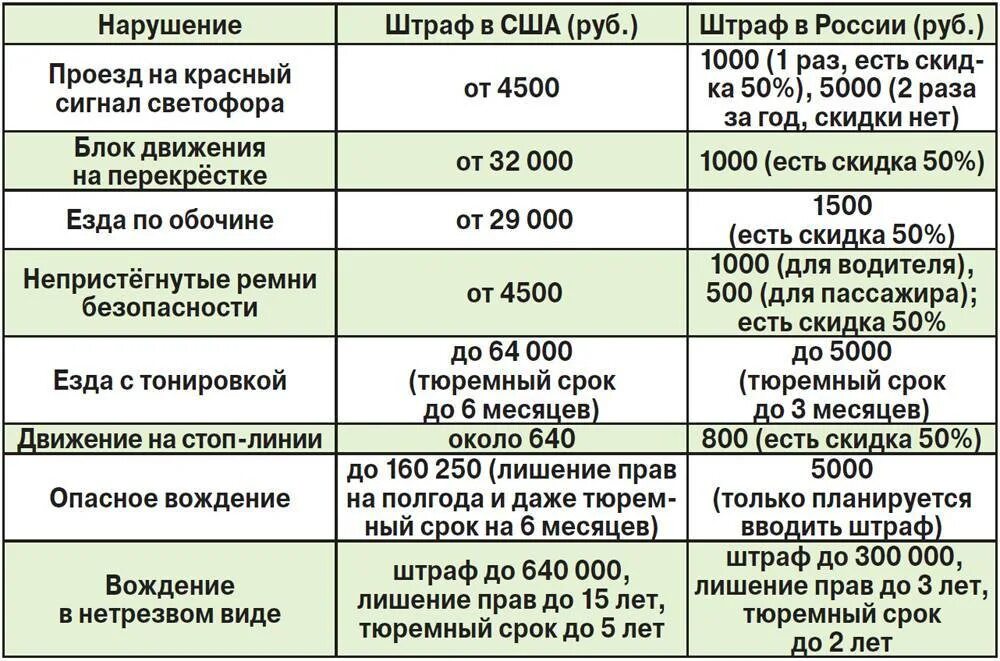 Сколько какой штраф. Штраф вождение без прав 2021. Какой штраф за езду без прав на машине в 2021 году. Штраф за езду без номеров на машине в 2023 году. Сколько штраф если ездить