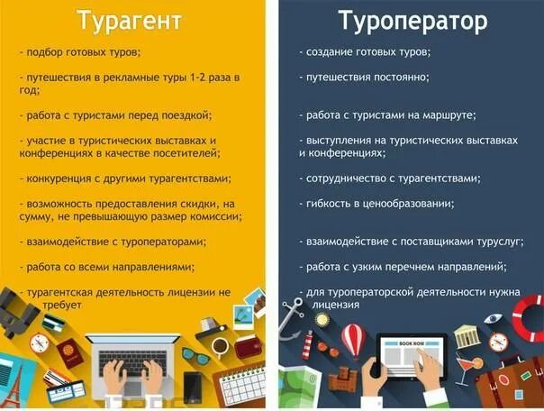 Менеджер турфирмы. Туристический агент. Турагент это кто. Работники турфирмы. Организация турагентской деятельности.