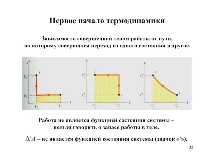 Зависимая работа. Термодинамическая зависимость. Зависимости в термодинамике. Работа от термодинамики зависимость. Зависимость работы от пути.