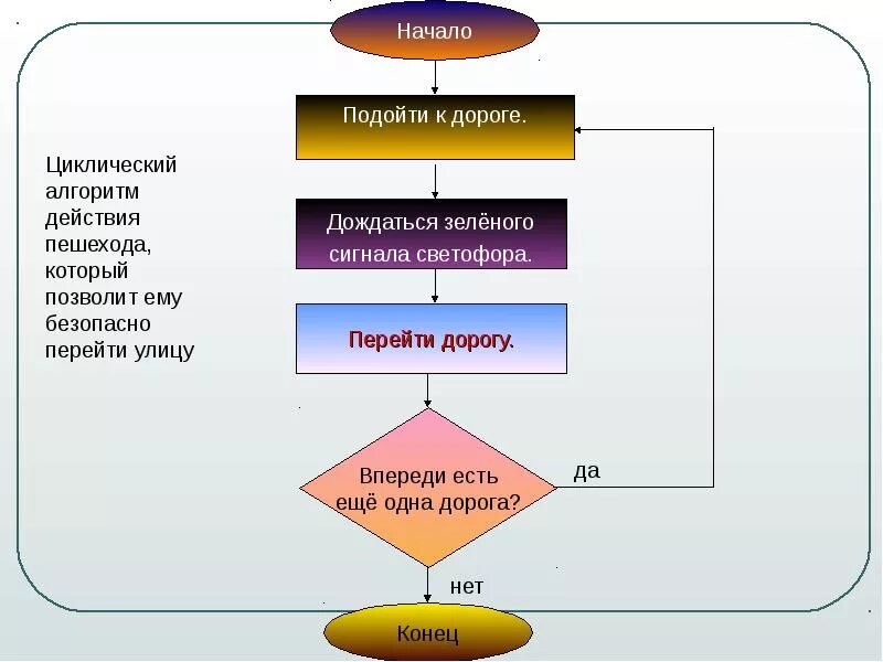 Базовые понятия алгоритмизации вариант 2. Развитие понятия алгоритм. Понятие алгоритма. История формирования понятия алгоритм. Слайд алгоритм.