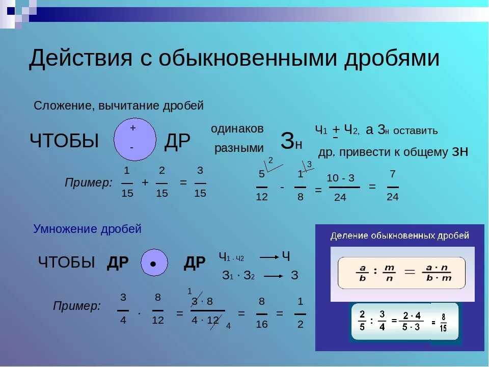 Арифметическое действие 6. Действия с обыкновенными дробями. Действия собыкновенами дробями. Децствия с обвкновенными лробчми. Действоя с обыкноаннными дробям.