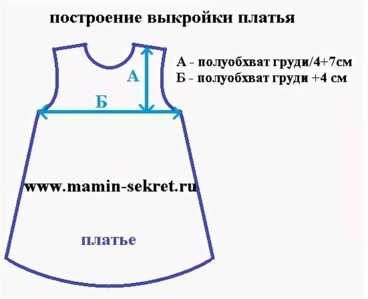 Выкройка платья для девочки. Выкройка джинсового сарафана на девочку 1 год. выкройка основа детского платья на 3 года. выкройка детского сарафана на 2 года. как сшить платье для девочки 2-3 года.
