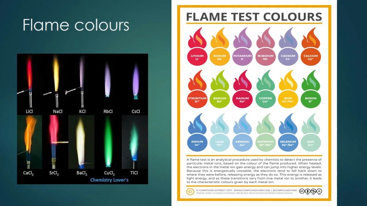 Flame test. Тест пламени. в какой цвет окрашивают пламя ионы элементов:. metals flame test.