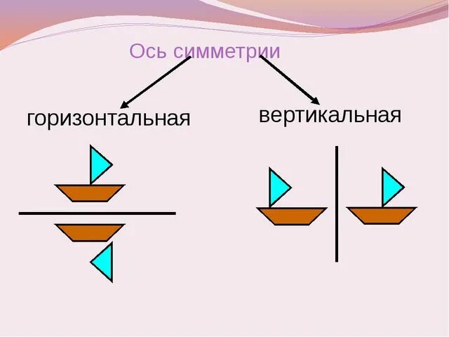 Вертикально и горизонтально. Горизонтальная симметрия. Горизонтальная ось симметрии. Вертикальная и горизонтальная симметрия. Горизонтальная и вертикальная осьсиметрии.