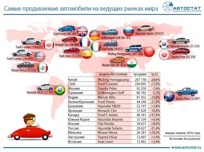 Из какой страны машина