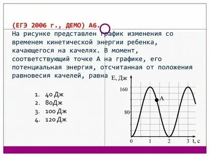 Колебания от кинетической энергии