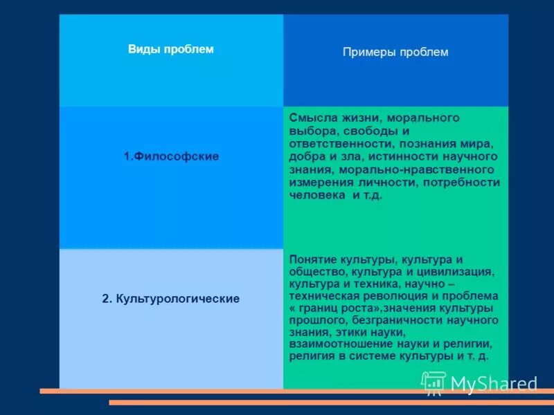 Ответственность пример из жизни для сочинения. Примеры морального выбора и ответственности. Примеры ответственности в жизни. Ситуации нравственного выбора примеры из жизни. Проявление зла в жизни.