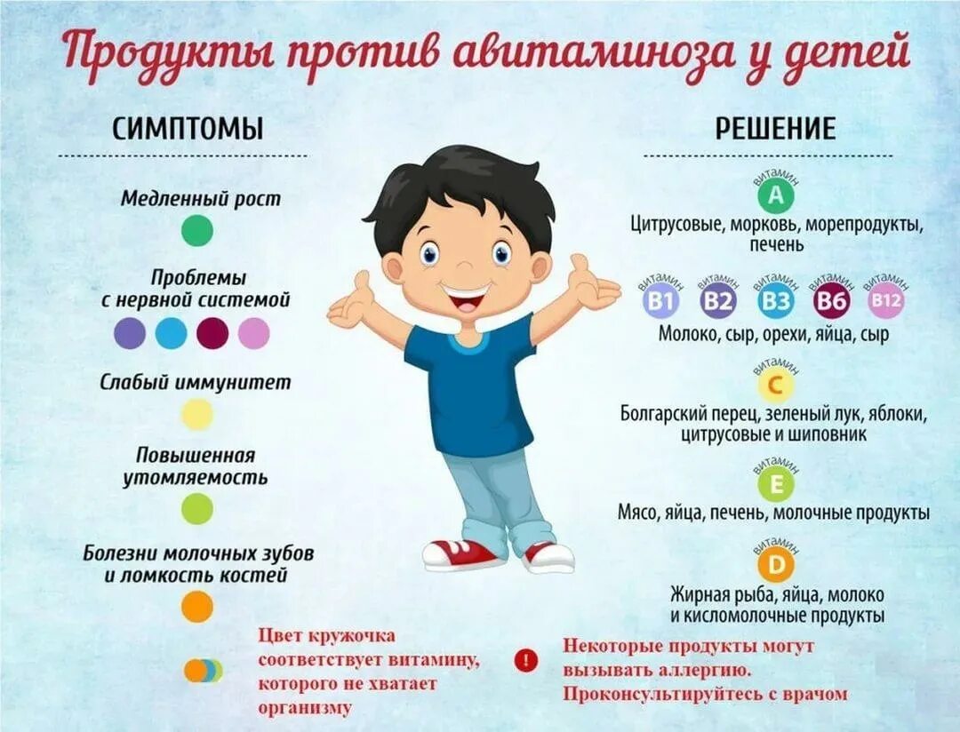 Как проявляется нехватка витамина д