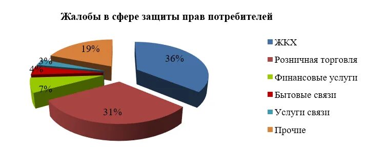 Защищаем потребителей в сфере ЖКХ. Роспотребнадзор защитить потребителей и в сфере ЖКХ,. Полномочия жилищно коммунального хозяйства