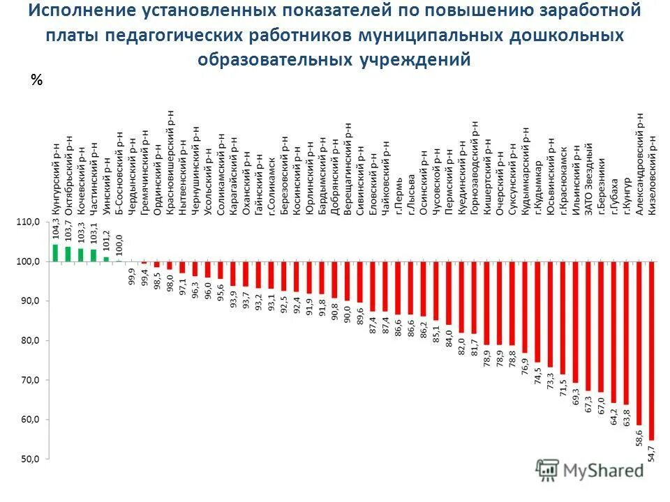 Повышение заработной платы коэффициент повышения. Повышение заработной платы коэффициент повышения