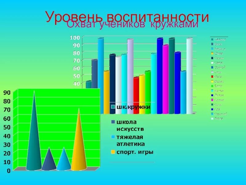 Методика уровня воспитанности класса. Уровень воспитанности. Уровень воспитанности учащихся. Диаграмма уровень воспитанности учащихся. 4 Уровня воспитанности.