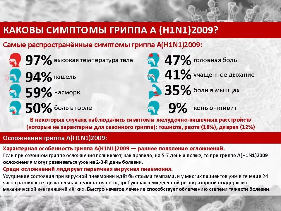 Что значит держится температура. Сколько дней держится температура при ОРВИ. Сколько дней держится температура при гриппе у ребенка. Сколько держится температура при г. Грипп сколько дней.