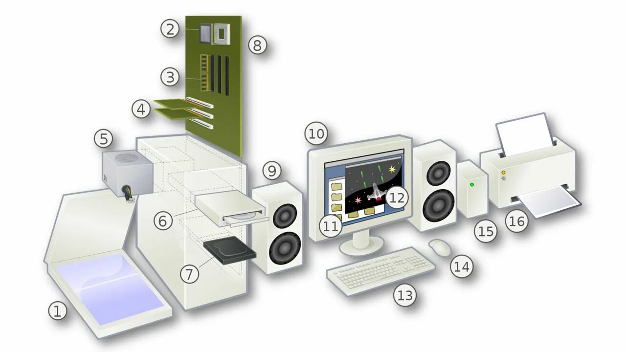 Computer&#039;s the software and the hardware