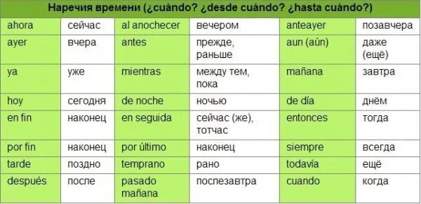 Por перевод с испанского
