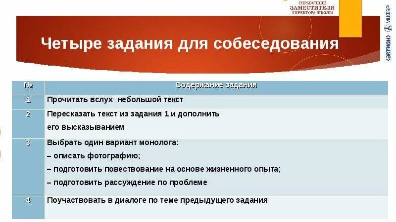 Проект устное собеседование. Проект устное собеседование