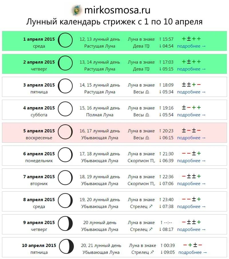 Растущая луна в феврале для стрижки. Лнный Алендарь стрижек. Стоижкапо лкунному календарю. Лунный календарь. Календарь стрижек по лунному календарю.